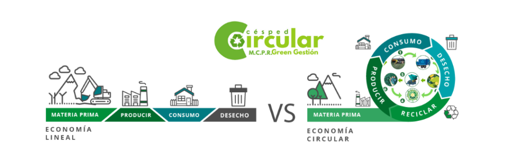 Césped reciclado, economía circular